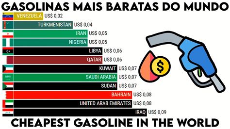 gasolina mais barata